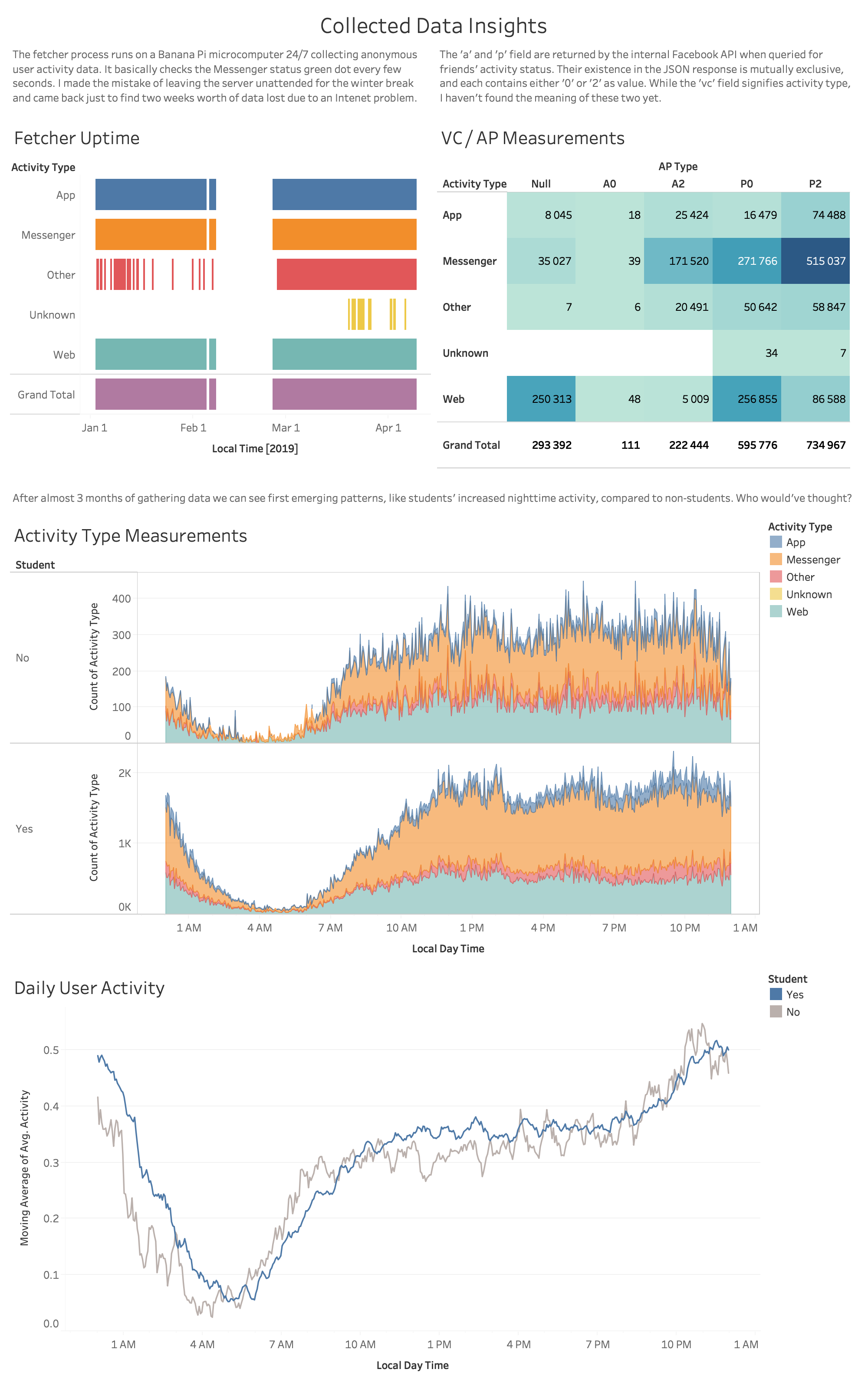 Data Visualization